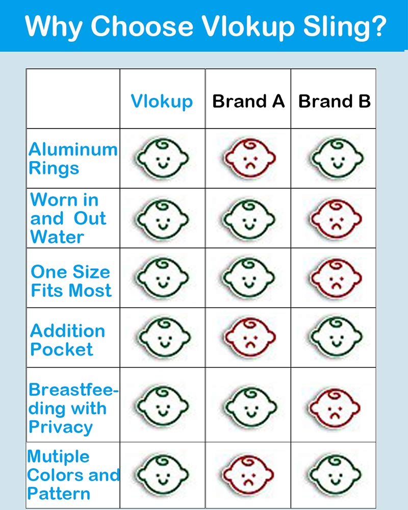 Vlokup Baby Water Ring Sling Carrier | Lightweight Breathable Mesh Baby Wrap for Infant, Newborn, Kids and Toddlers | Perfect for Summer, Swimming, Pool, Beach | Great for Dad Too Red - Image 3